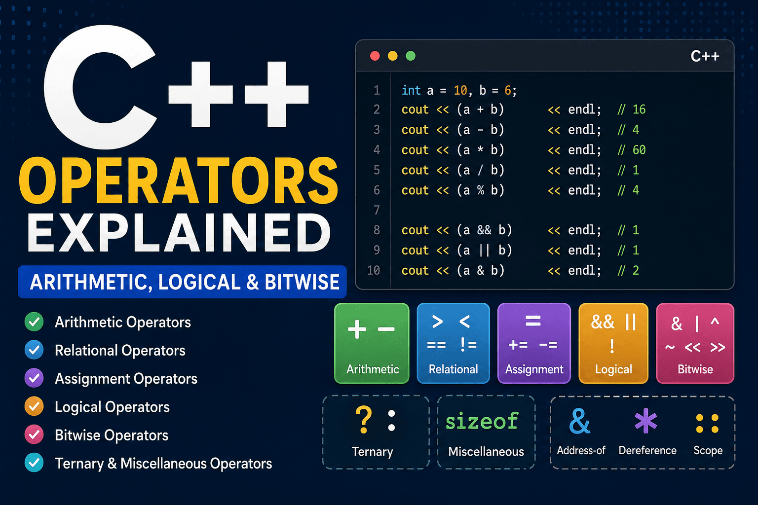 Operators in C++