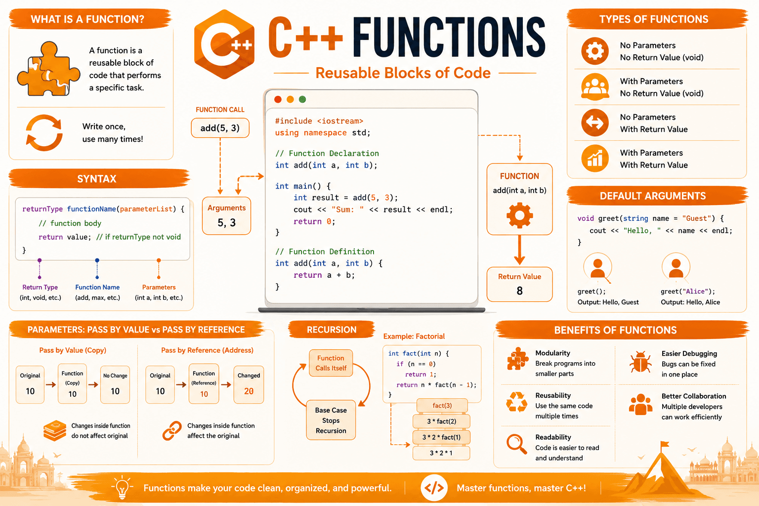functions in c++