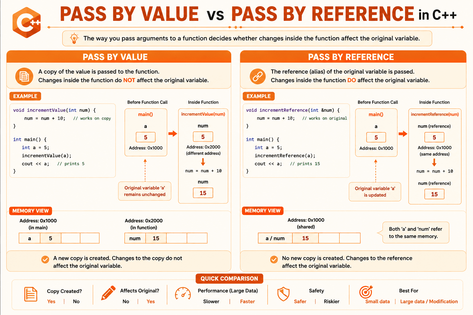 pass by value vs pass by reference
