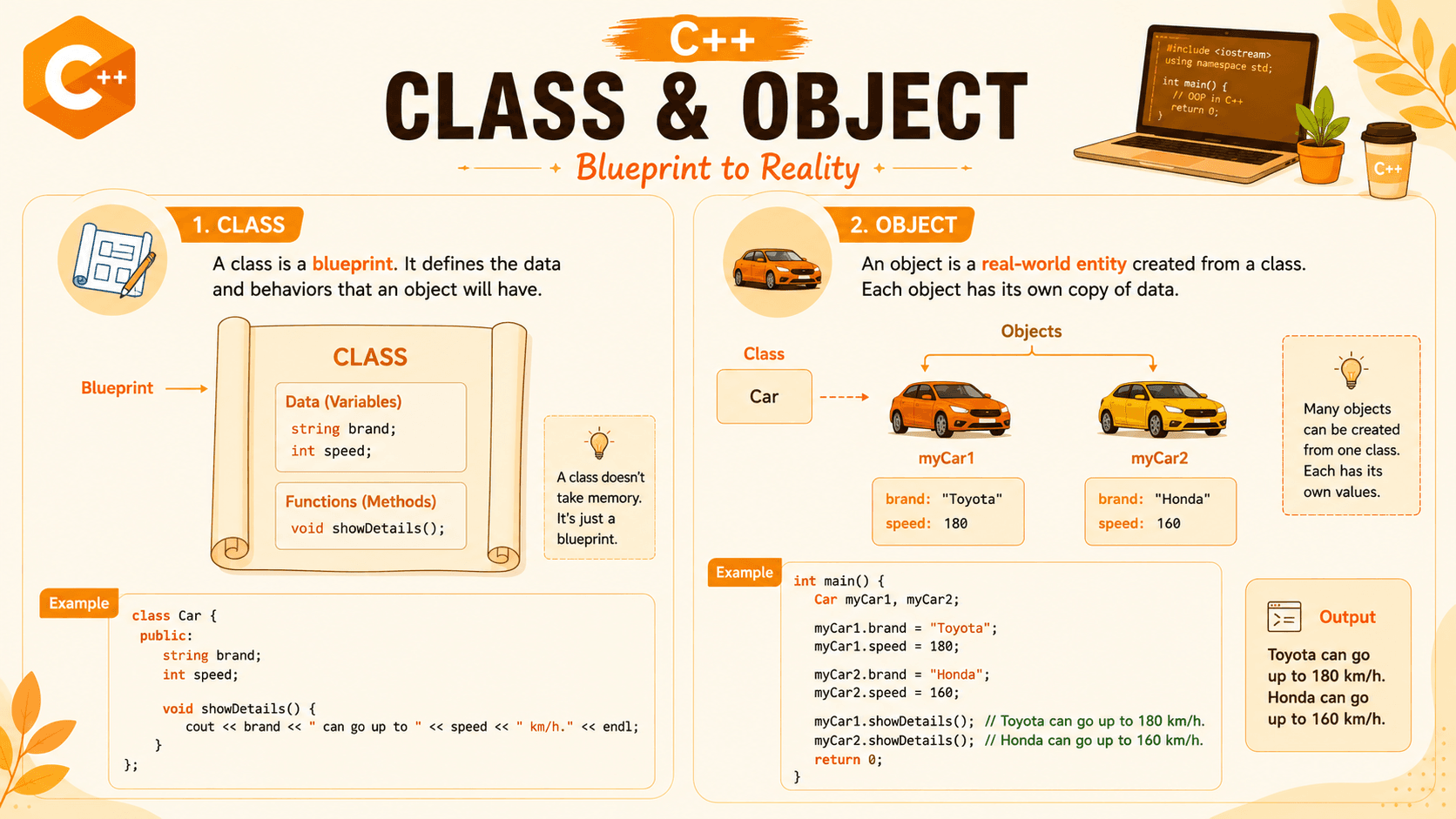 oops in c++