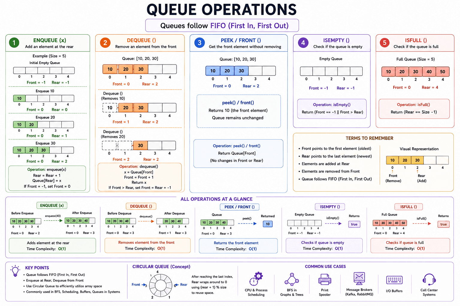 queue in c++