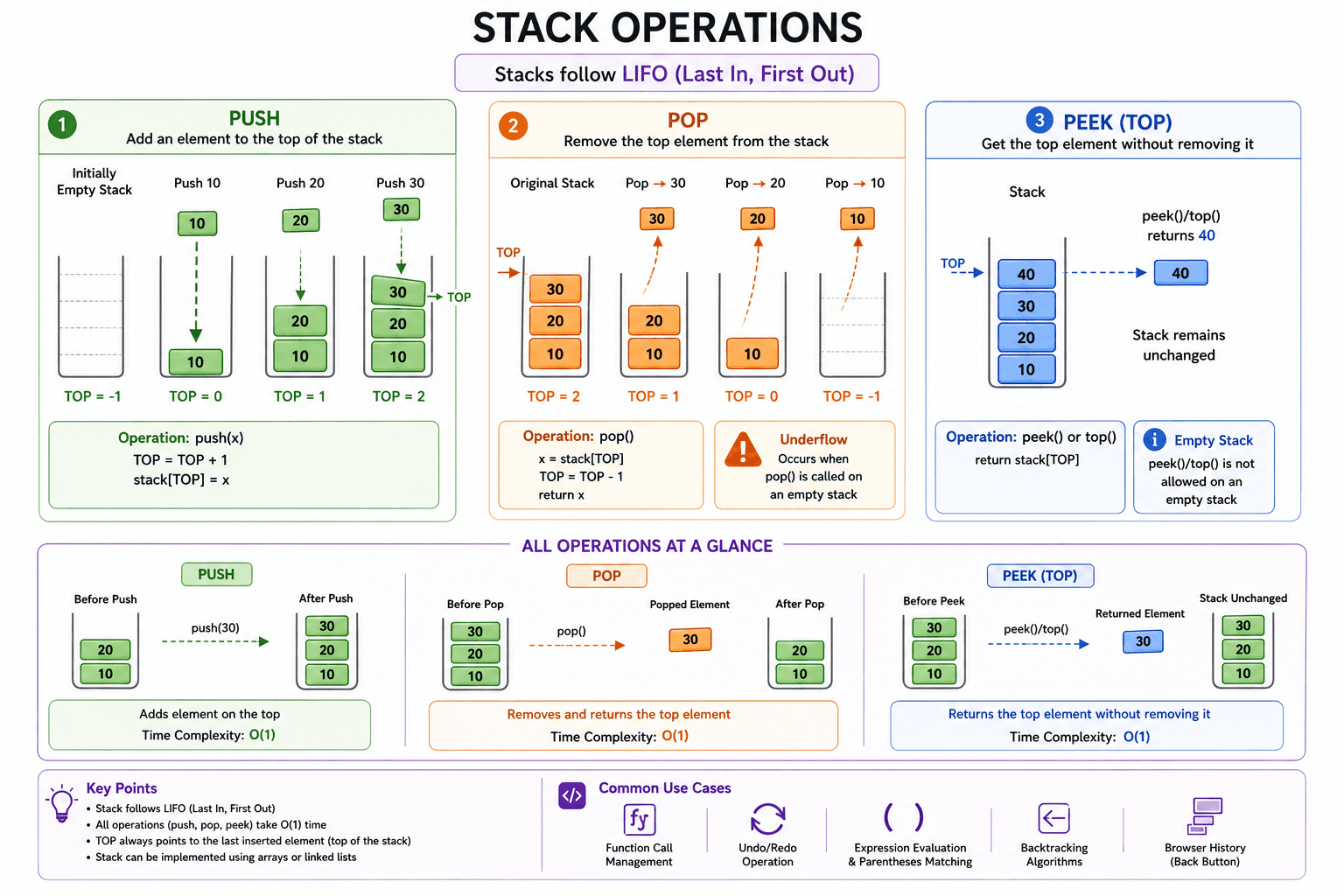 stack in c++